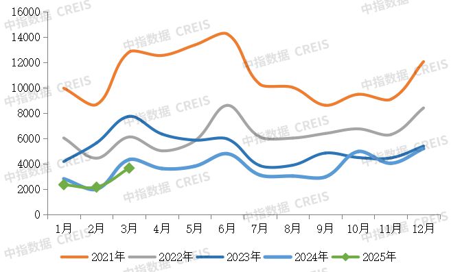 月中国房地产企业销售业绩排行榜澳门新葡京