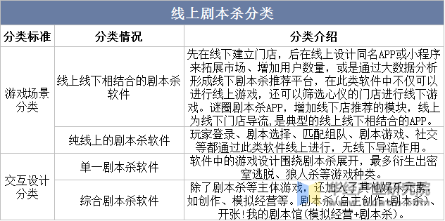 杀行业发展历程、相关政策梳理及产业链新葡京娱乐城2025年中国线上剧本
