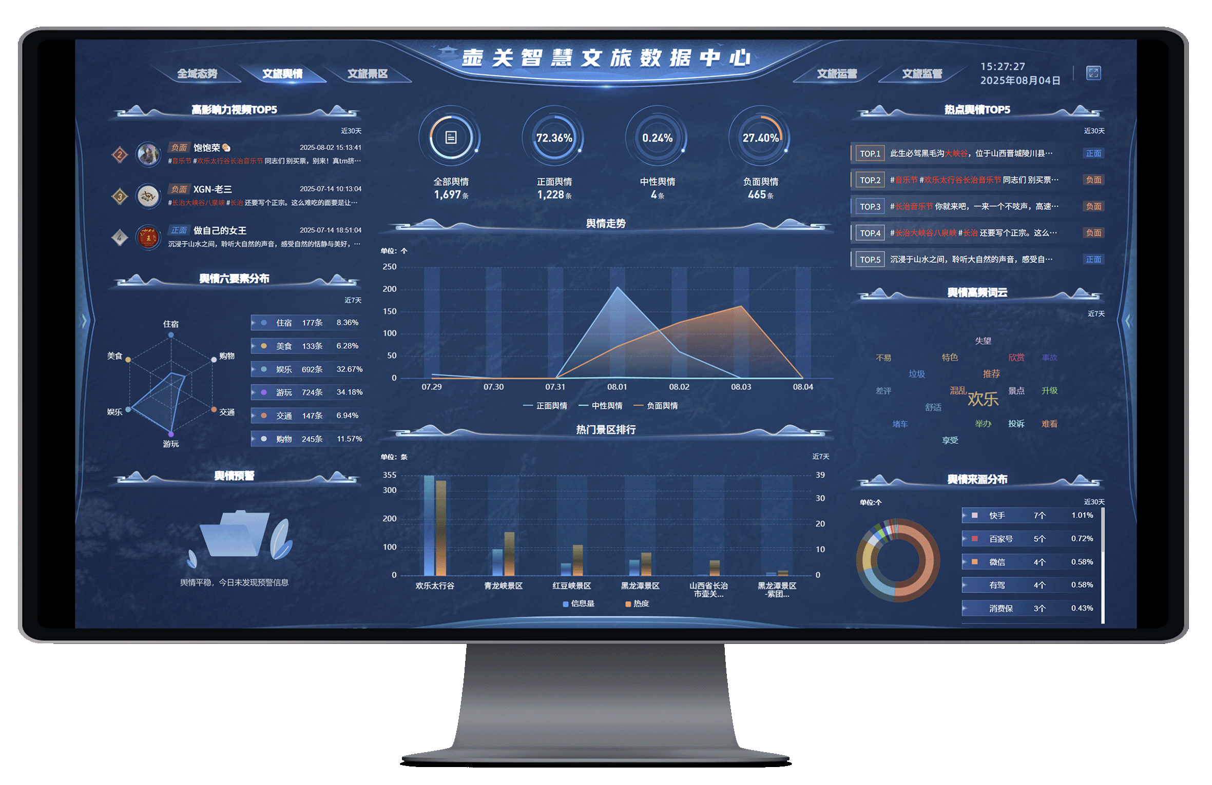 文旅市场的数智化方案解读新葡京文旅部门线上监管(图4) 文旅市场的数智化方案解读新葡京文旅部门线上监管(图4)