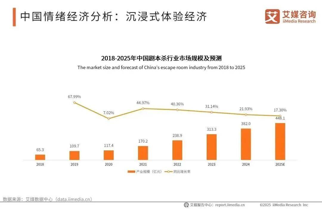 时“恋爱”的年轻人们澳门新葡京花钱谈8小(图4)
