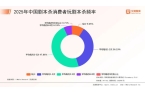 年中国剧本杀市场消费行为调查数据新葡京网